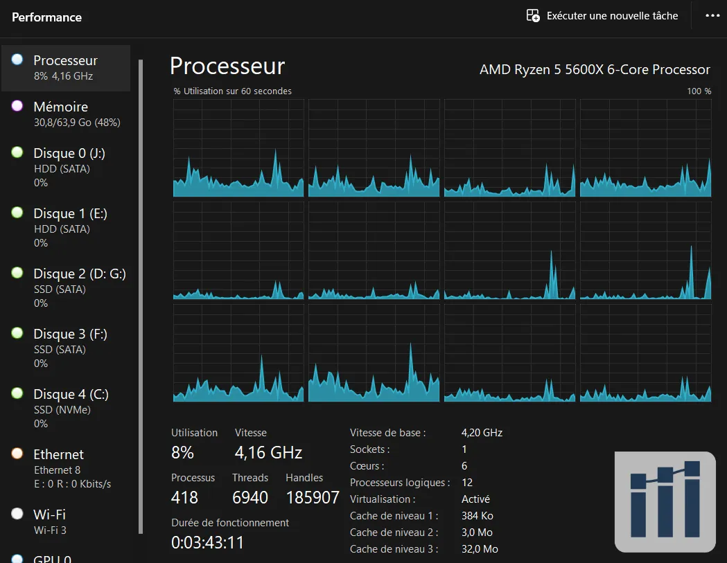 Configuration matérielle